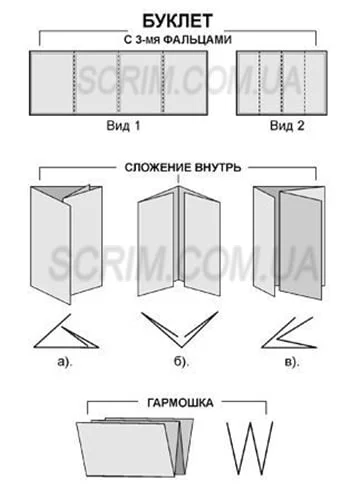 Друк буклетів з трьома фальцами 400х210